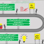 روش تحقیق