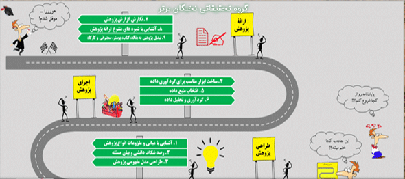 کتاب های برجسته در پایان نامه نویسی