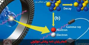 پزشکی مولکولی