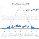 سطح معنی داری در تحجقیق