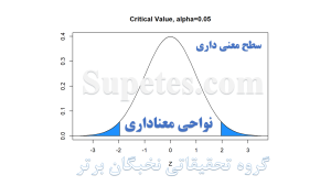 سطح معنی داری در تحجقیق