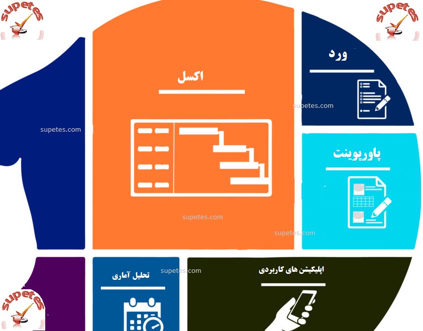 نرم افزار پایان نامه نویسی