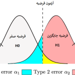 آزمون فرضیه